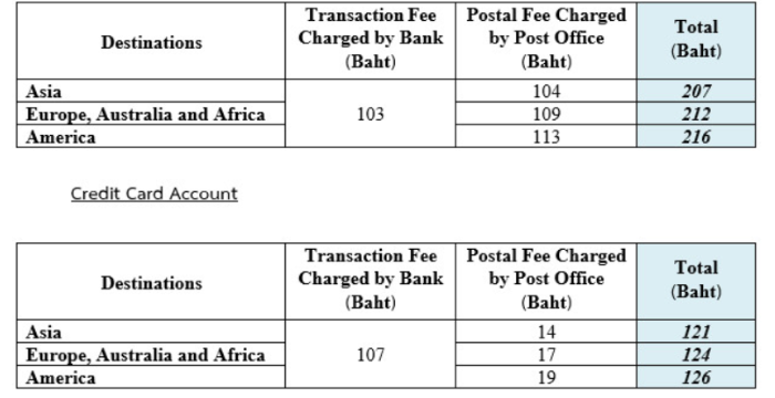 Tourism Authority of Thailand, Malaysia