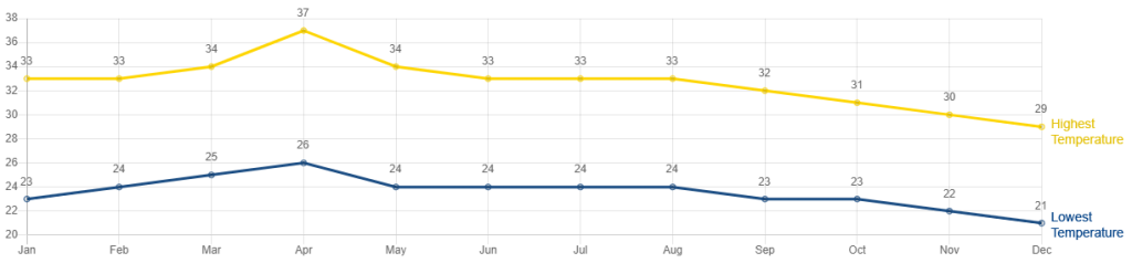 Tourism Authority of Thailand, Malaysia